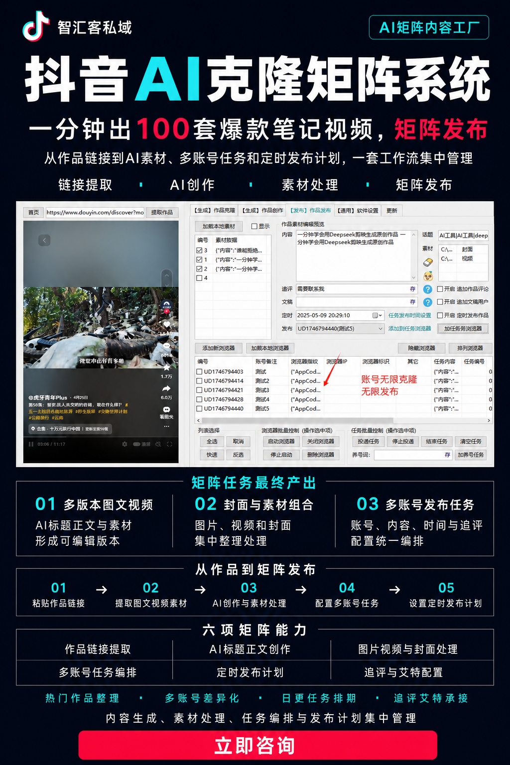 抖音AI克隆矩阵系统链接提取、AI创作、素材处理、多账号任务和定时发布流程海报