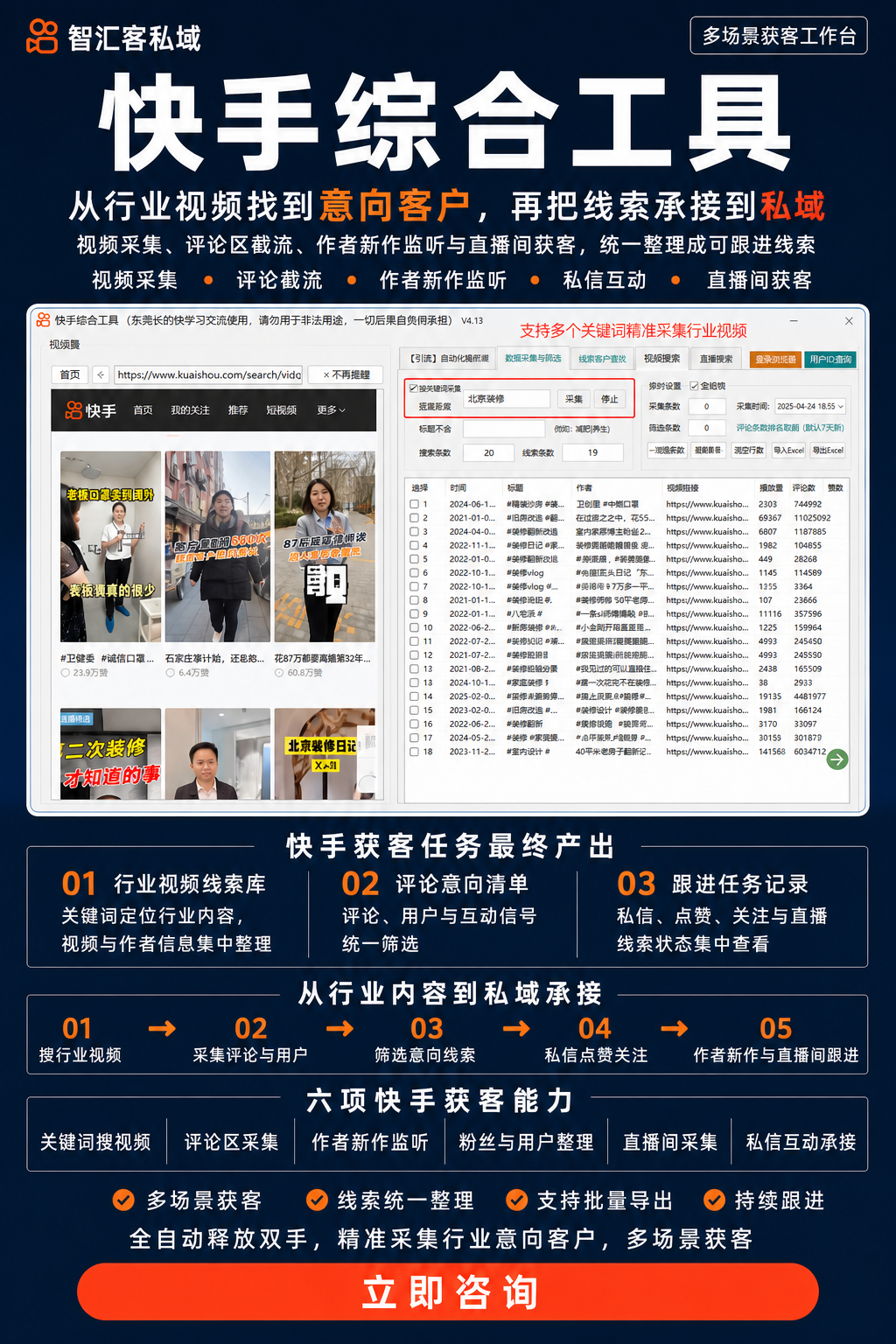 快手获客系统关键词视频、评论区、作者新作和直播间用户获客流程海报