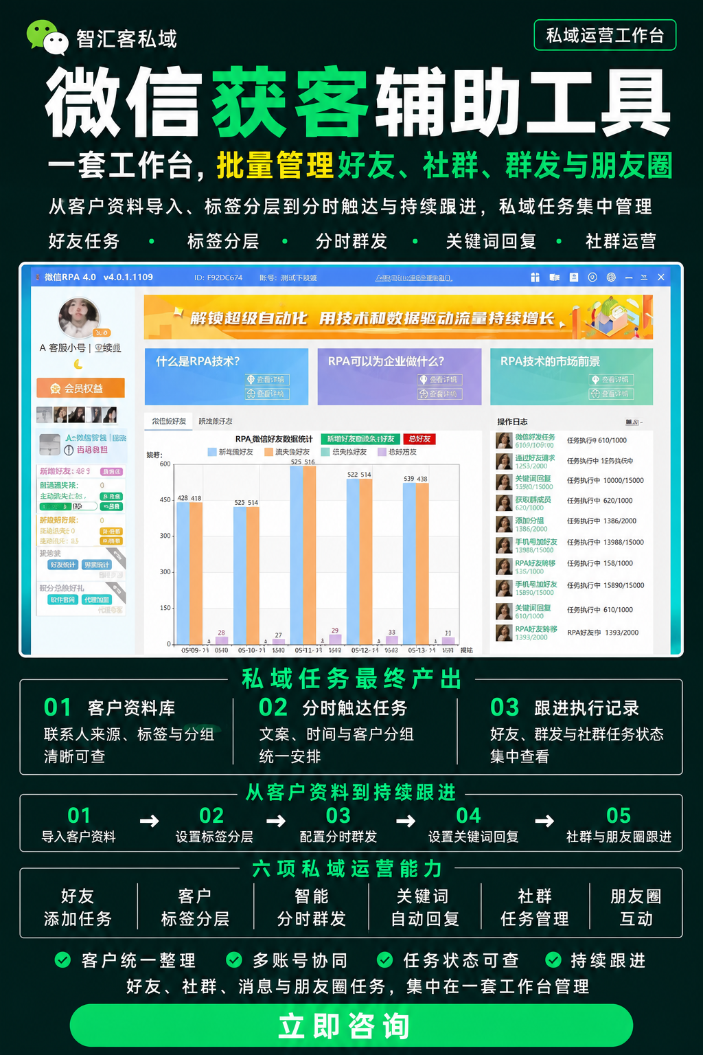 微信获客辅助工具工作台、客户资料、分时触达、标签分层、社群与朋友圈运营流程展示