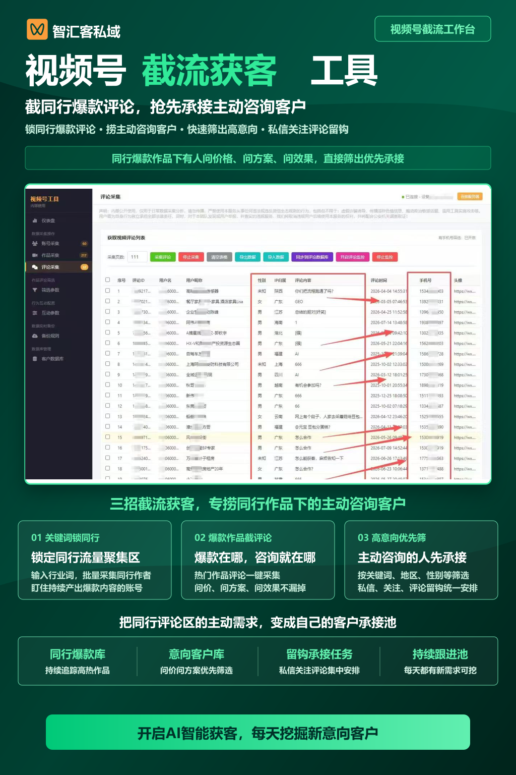 视频号截流获客工具真实仪表盘、客户数据库与采集互动工作流宣传图