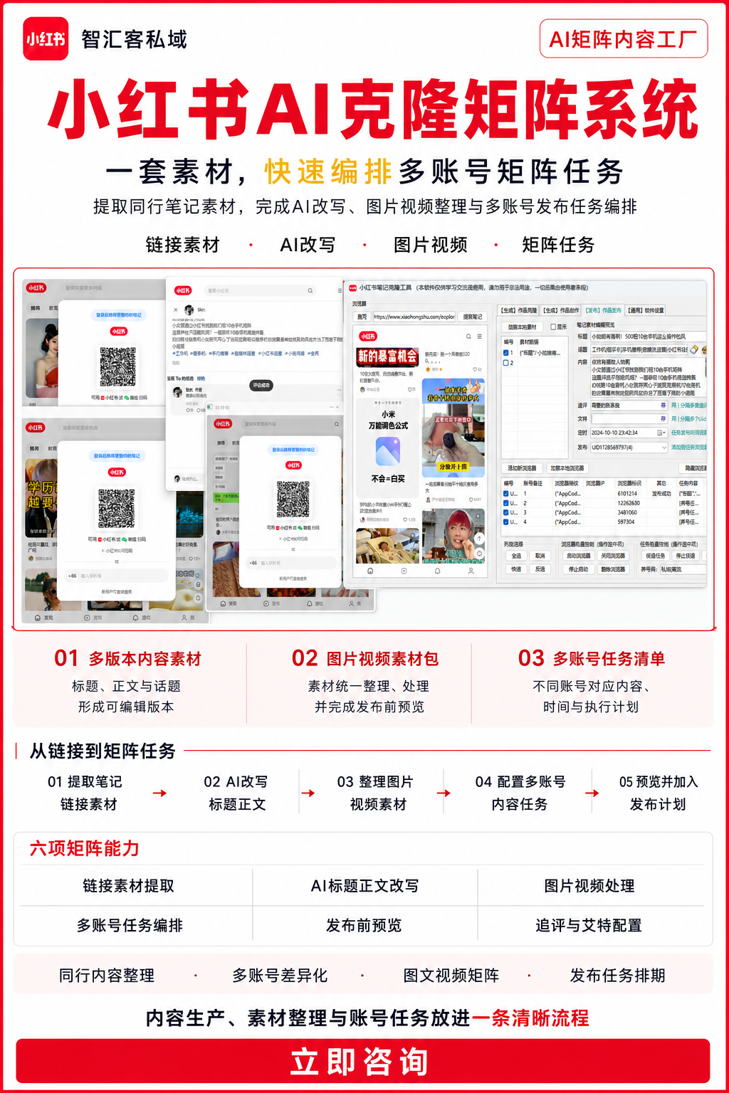 小红书AI克隆矩阵系统链接素材提取、AI改写、素材整理和多账号任务编排海报